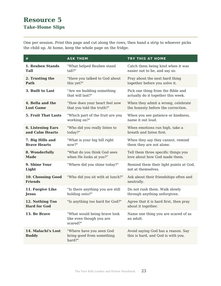 Handbook page of the slips kids take home after all 14 sessions.